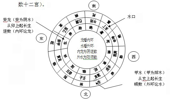 楊公風水秘術,楊公風水